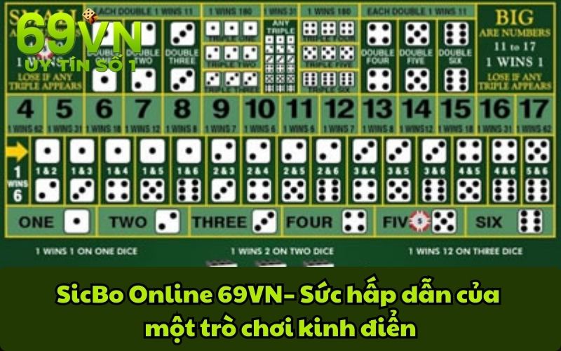 SicBo Online 69VN– Sức hấp dẫn của một trò chơi kinh điển